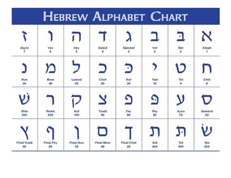hebrew alphabet hebrew words pinterest alphabet alphabet charts