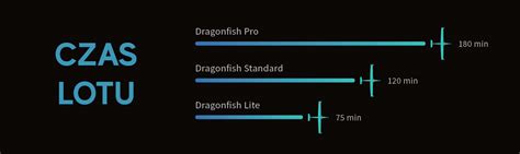 autel dragonfish standard dg  xag polska drone partss serwis  naprawa dronow dji
