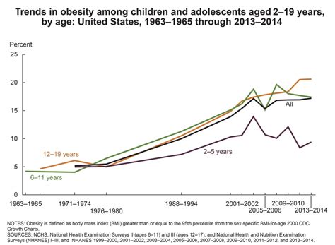 overweight and obesity statistics niddk