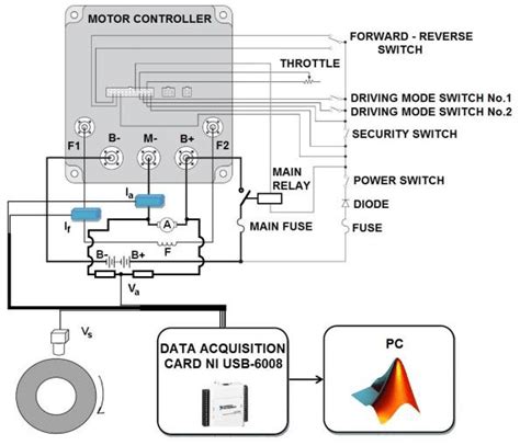 wiring diagram   vehicle  scheme  data acquisition path   scientific
