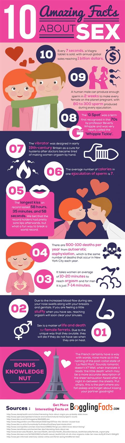 psychology infographic 10 interesting facts about sex you might not
