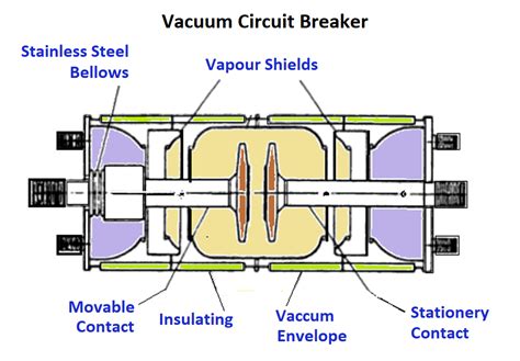 diagram  vacuum circuit breaker circuit diagram