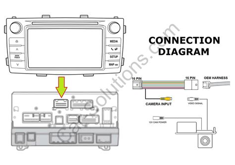 toyota  reverse camera wiring diagram