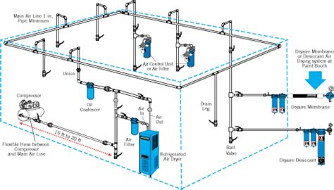 air piping layout plumbing layout air compressor plumbing layout plan