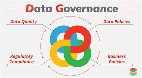 data governance  practices  collection  management  data