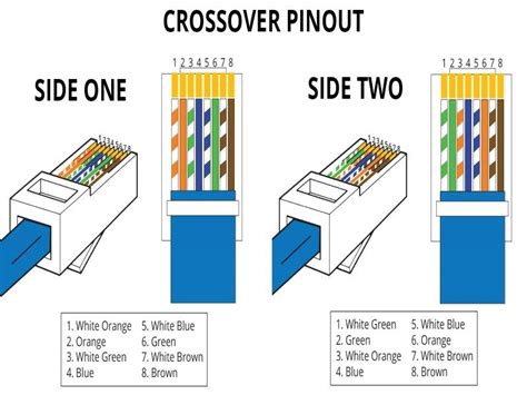 wiring diagram crossover pinout side   rj