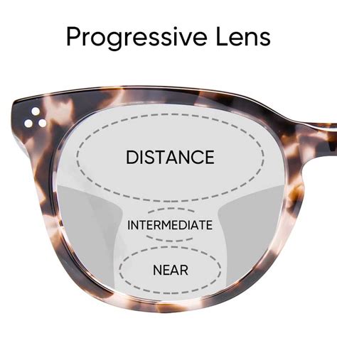 premium progressive lenses online shopping save 40 jlcatj gob mx
