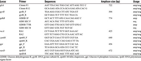 primers for sequencing download table