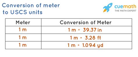 long   meter measurement  length conversions en