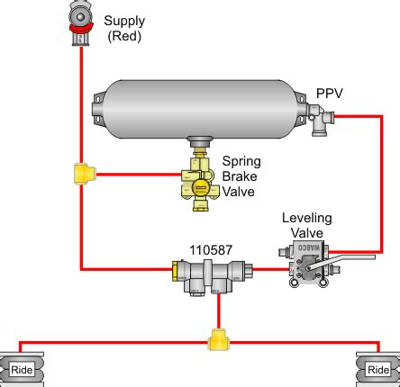 air bag suspension plumbing diagram wiring site resource