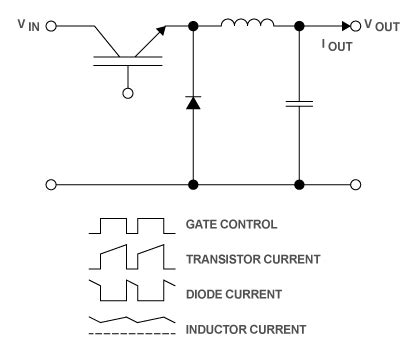 switching characteristics   diode
