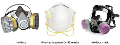 respiratory protection program