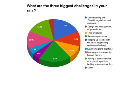 biggest challenges facing      years rapiergroup