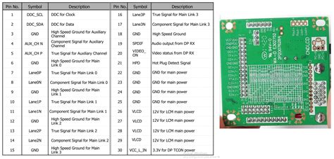 linux centos turning  lvds display