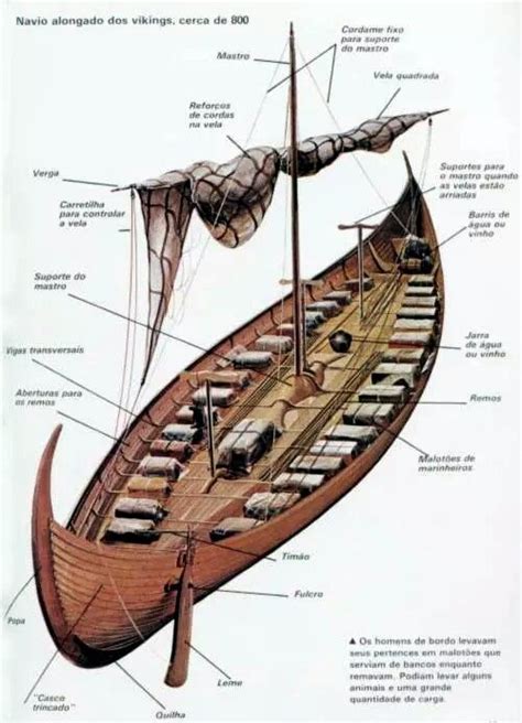 viking boat layout vikingship viking ship viking longship vikings