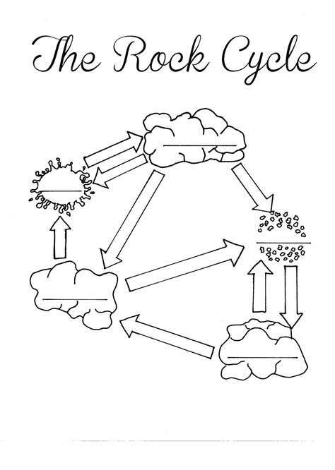 rock cycle worksheets  printable printable worksheets