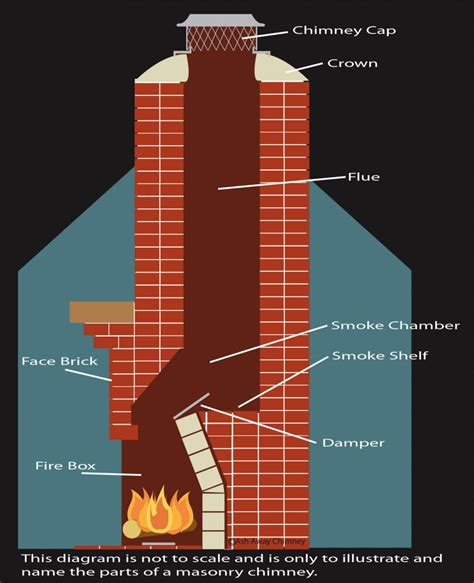 compare chimney cap costs  costimates
