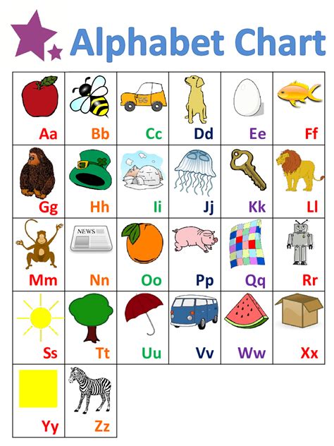 alphabet chart fillable printable  forms handypdf