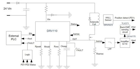 solenoids  relays part