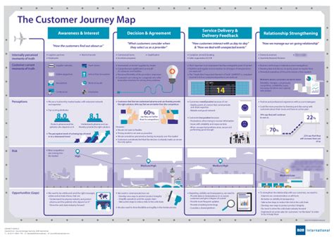tips  creating  data driven bb customer journey map single grain