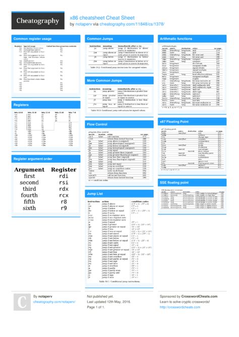 Assembly Language Cheat Sheet Pdf Image To U