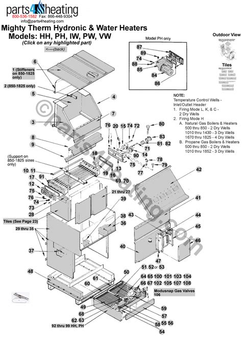 reznor heater parts diagram wiring diagram pictures