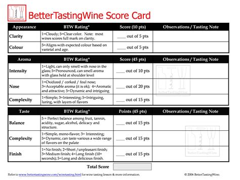 bettertastingwine  wine tasting scorecard