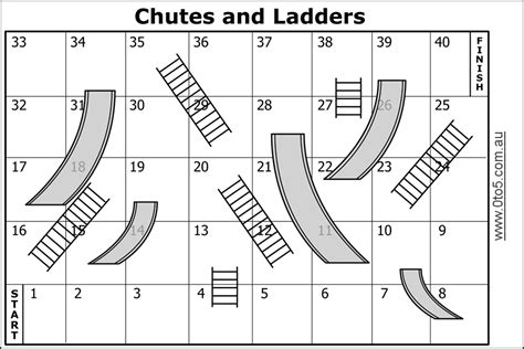 solved   chutes ladders build  scratch   cheggcom