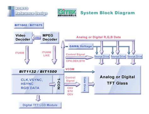 system block diagram