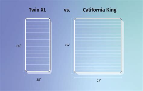 california king  twin xl bed sizes     differences