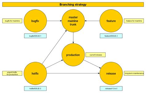 git understanding branching strategyworkflow correctly software engineering stack exchange