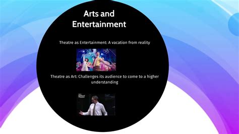 ch  arts  entertainment youtube