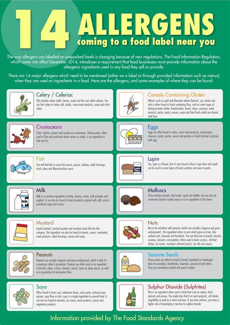 printable food allergy posters