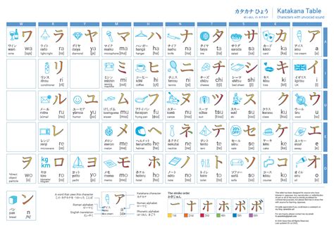 katakana table   saran kim blog