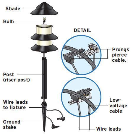 voltage light parts illuminate      easy  install lo vo lights