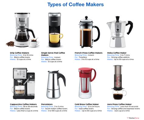 types  coffee makers  home   ultimate guide