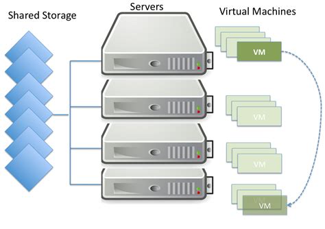 server storage virtualization infrastructure solutions atsc