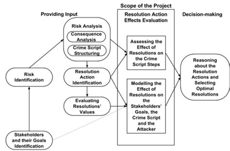 overview   proposed framework  scientific diagram
