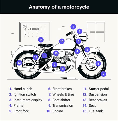 parts  motorcycle engine   functions reviewmotorsco
