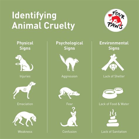 identify cruelty  animals preventcrueltytoanimals