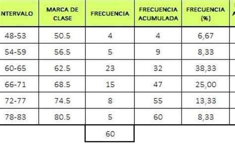 Tabla De Frecuencias Para Datos No Agrupados Ejercicios Resueltos