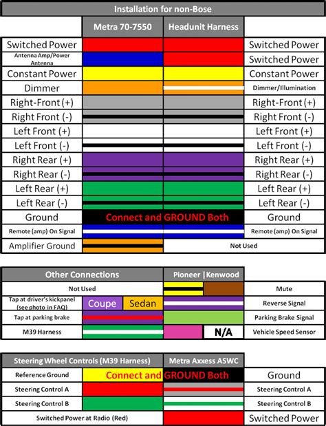 color code  wiring