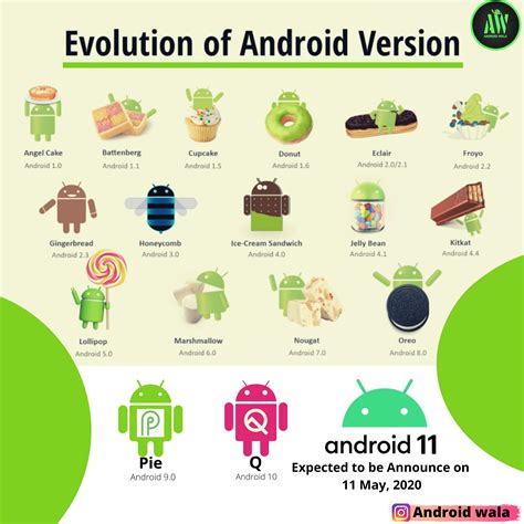 evolution  android version    android  rsmartphone