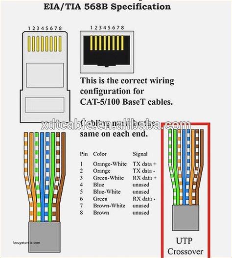 rj cat connector wiring diagram