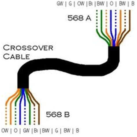 ethernet crossover cable pinout gigabit electronics plugs pinsout pinterest cable