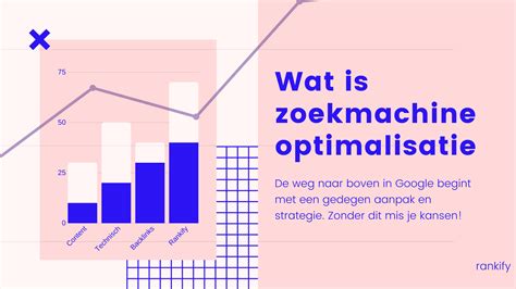 website optimaliseren voor zoekmachines rankify