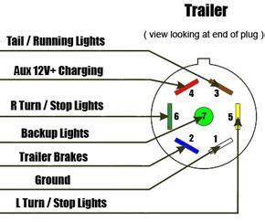 connect   trailer rv plug diagram video ajs truck trailer