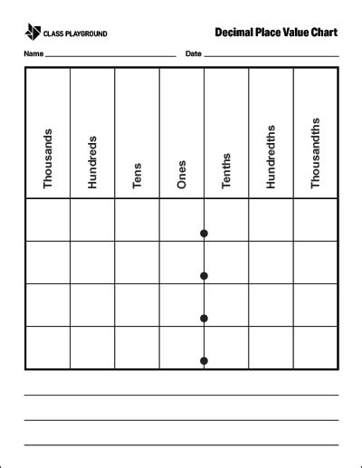 printable decimal place  chart class playground
