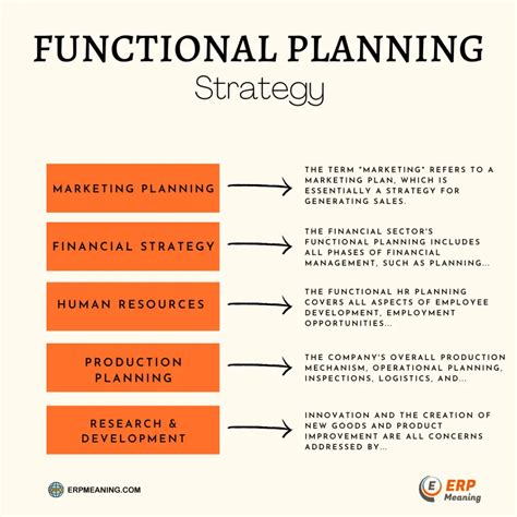 functional planning erpmeaningcom