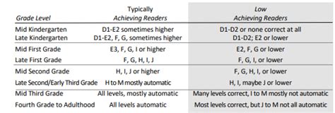 printable reading level assessment test  literacy